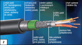 Obr. 2.