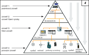 Obr. 4.