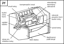 Obr. 31.