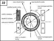 Obr. 32.