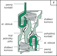 Obr. 1.