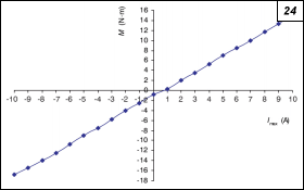 Obr. 24.