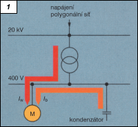 Obr. 1.