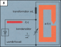 Obr. 5.