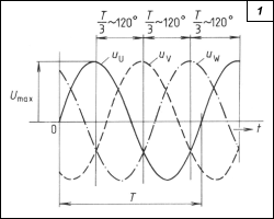 Obr. 1.