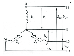 Obr. 2.