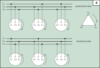 Obr. 4.