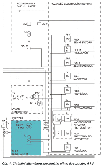 Obr. 1.