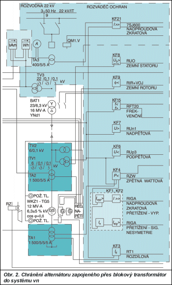 Obr. 2.