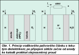 Obr. 1.