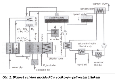 Obr. 2.