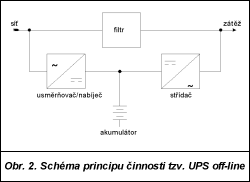 Obr. 2.