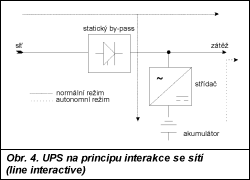 Obr. 4.