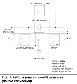 Obr. 5.