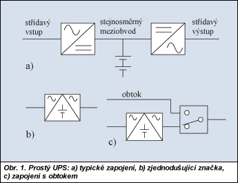 Obr. 1.