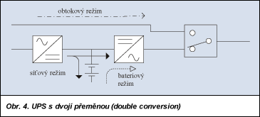 Obr. 4.