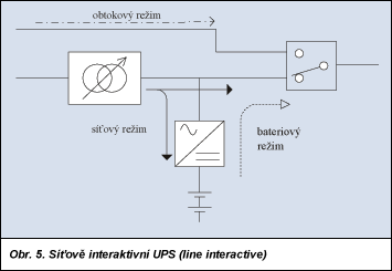 Obr. 5.