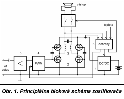 Obr. 1.