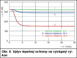 Obr. 6.