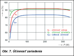 Obr. 7.