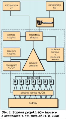 Obr. 1.