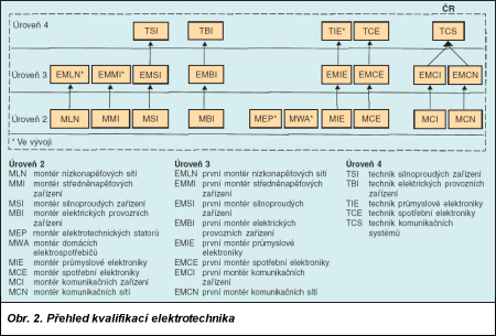 Obr. 2.