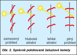 Obr. 2.