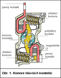 Obr. 1.