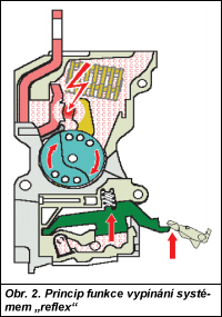 Obr. 2.