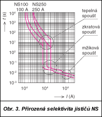 Obr. 3.