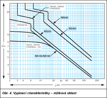 Obr. 4.