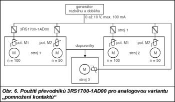 Obr. 6.