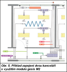 Obr. 5.