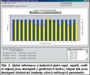 Obr. 2.