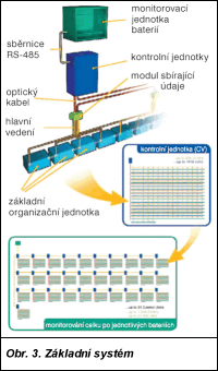 Obr. 3.