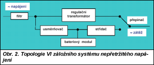 Obr. 2.