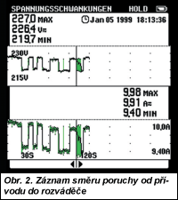 Obr. 2.