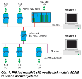 Obr. 1.