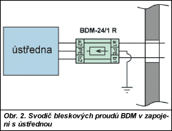 Obr. 2.