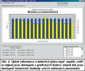 Obr. 2