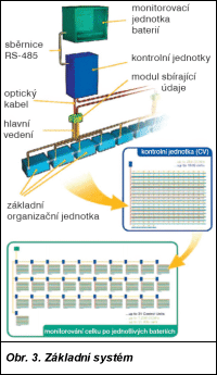 Obr. 3