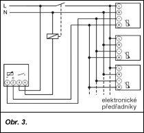 Obr. 3