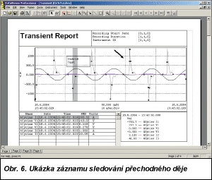 Obr. 2