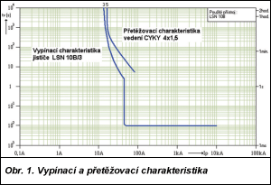 Obr. 1