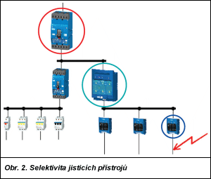 Obr. 2