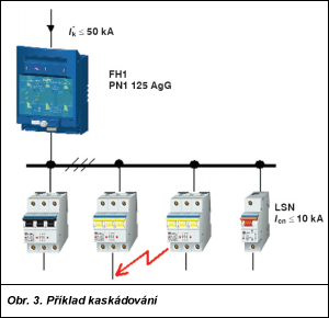 Obr. 3