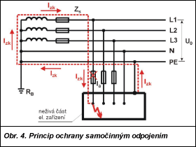 Obr. 4