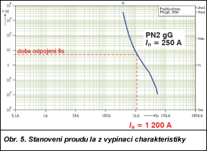 Obr. 5