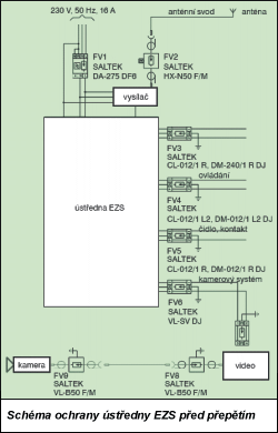 Obr. 1