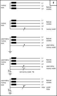 Obr. 1.